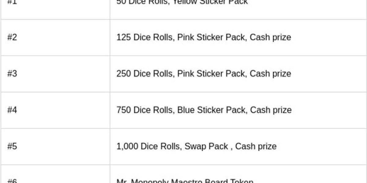 Monopoly GO Tokens: How to Get Mr. Monopoly Maestro