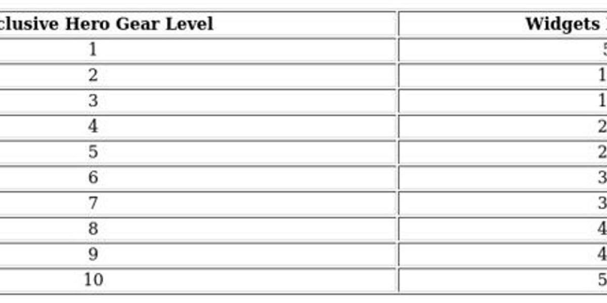 Widgets in Kingshot – Unlock Hero Gear & Upgrades